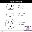 Types of Outlets