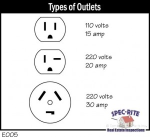 Electrical Plug Types - Inspection Reference