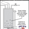 water-heater-gurgle